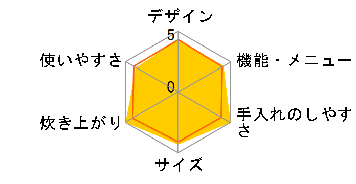 �ɏ㈳�͐��� RZ-ED10J�̃��[�U�[���r���[