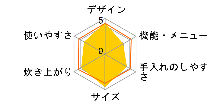 ECJ-FS50�̃��[�U�[���r���[