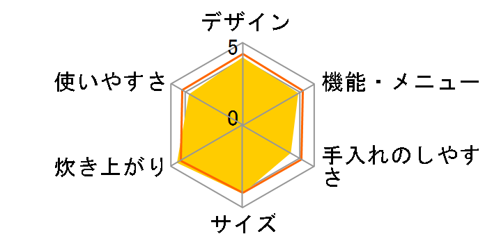 ���ǂ萆�� ECJ-IG10�̃��[�U�[���r���[