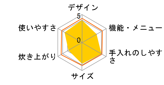 JAU-A550�̃��[�U�[���r���[