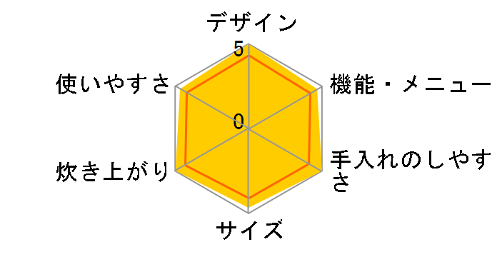 �������� JKC-F100�̃��[�U�[���r���[