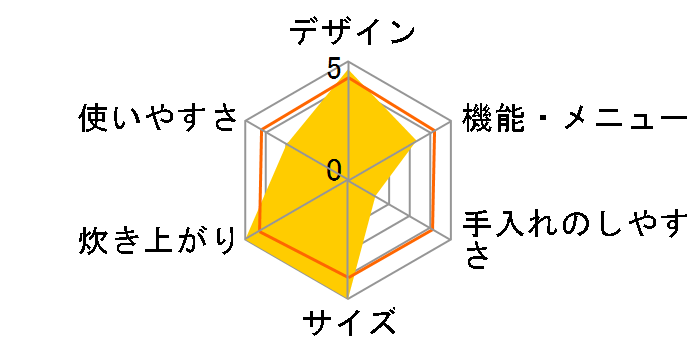 RC-18LY�̃��[�U�[���r���[