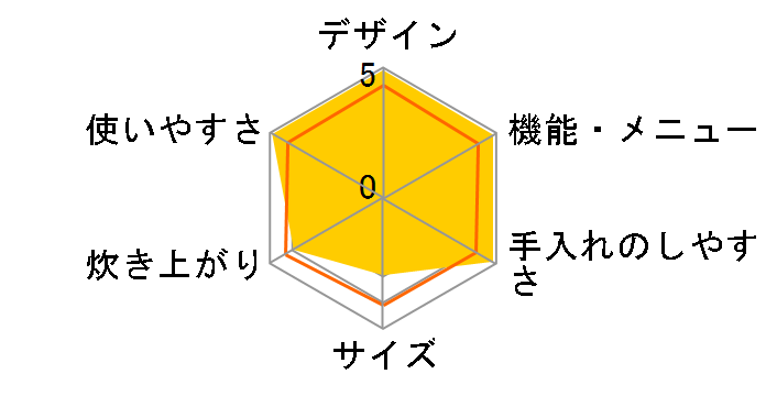RC-18NH�̃��[�U�[���r���[