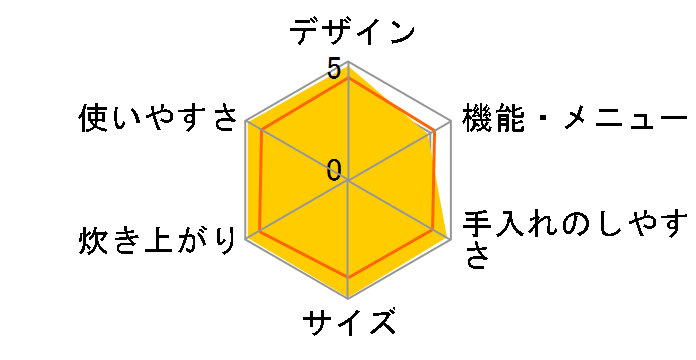 RC-6NX�̃��[�U�[���r���[