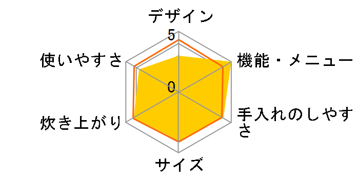 RC-10VGB�̃��[�U�[���r���[