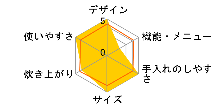 RIZO NS-XB05�̃��[�U�[���r���[