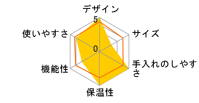 5739JP�̃��[�U�[���r���[