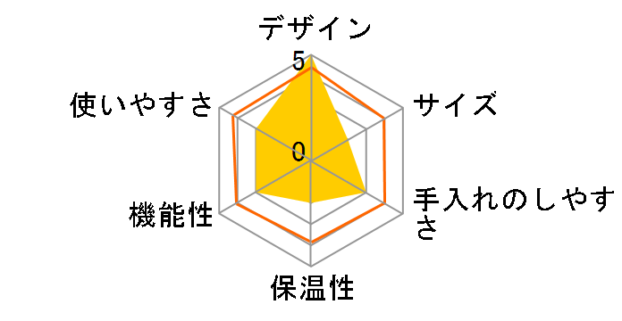 BCO261�̃��[�U�[���r���[
