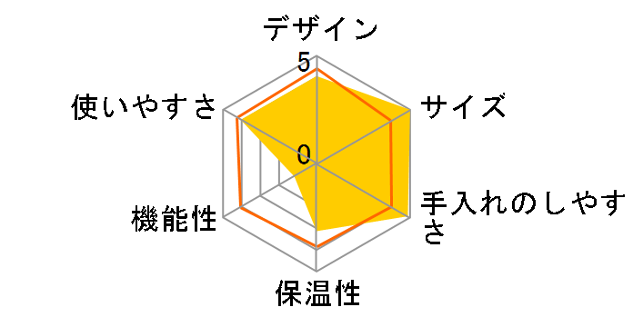 EMK6�̃��[�U�[���r���[