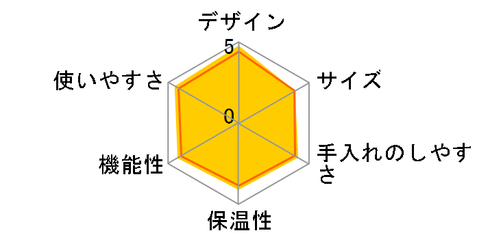 CM336N�̃��[�U�[���r���[