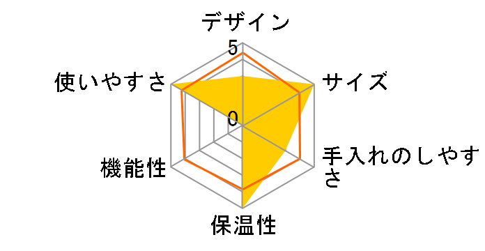 HCD-5HJ�̃��[�U�[���r���[
