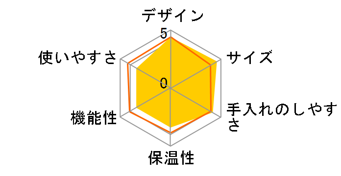 HCP-A3M�̃��[�U�[���r���[