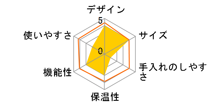 HCD-5JJ�̃��[�U�[���r���[