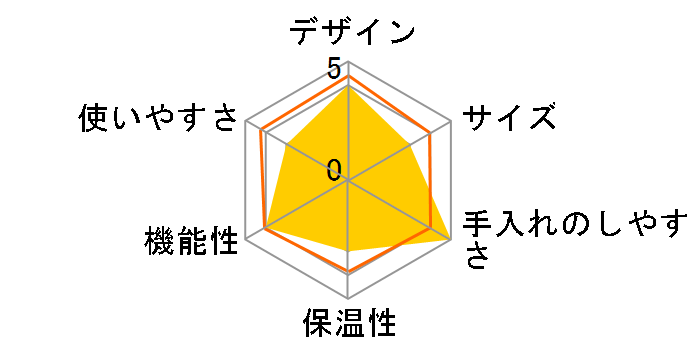 HCD-6LJ�̃��[�U�[���r���[