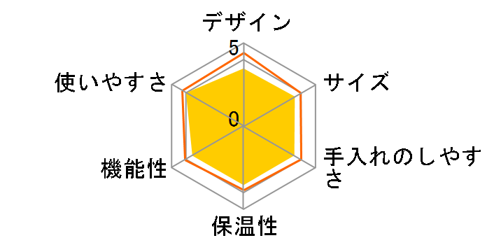 CM-851�̃��[�U�[���r���[