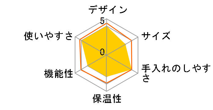 CM-D805�̃��[�U�[���r���[