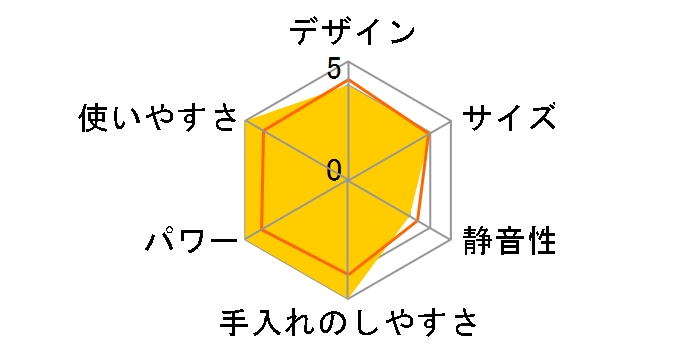 IFM700G�̃��[�U�[���r���[