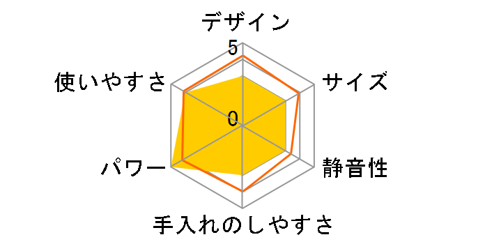SKO-A700�̃��[�U�[���r���[