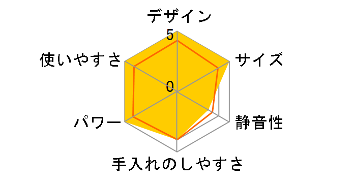 SKP-A701�̃��[�U�[���r���[