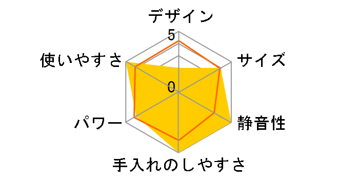 ���N��� KC-4521�̃��[�U�[���r���[