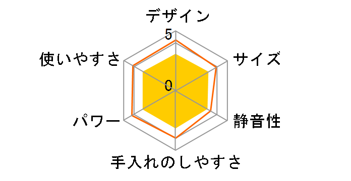 �Ȃ߂炩�t�@�C�o�[ BM-FG08�̃��[�U�[���r���[