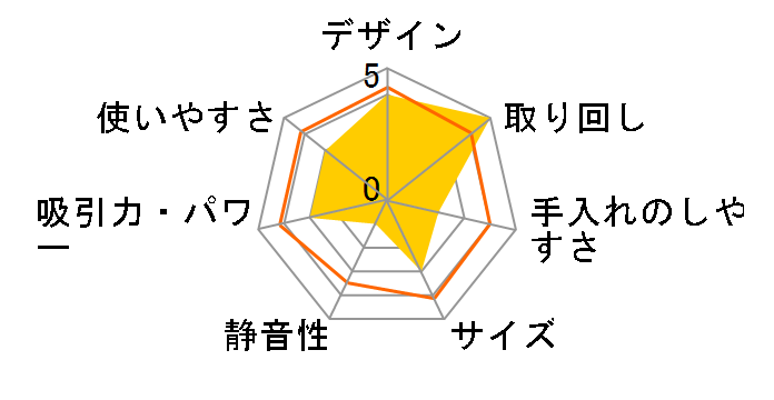 HC-4553�̃��[�U�[���r���[