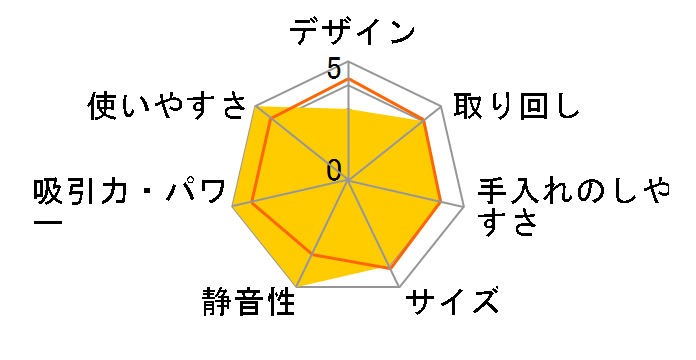 iCUTE(�A�C�L���[�g) ESG303�̃��[�U�[���r���[