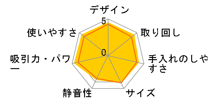 �p���[�X�^�[ CV-SK20�̃��[�U�[���r���[