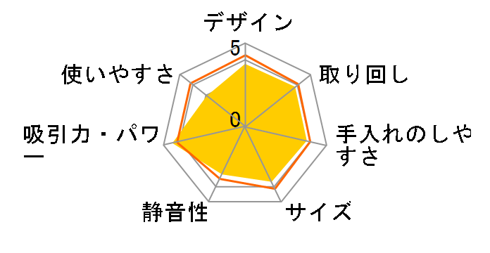 ���݃_�b�V���T�C�N���� CV-SL8�̃��[�U�[���r���[