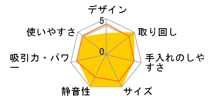 K1100�̃��[�U�[���r���[