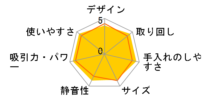 MC-P6J�̃��[�U�[���r���[