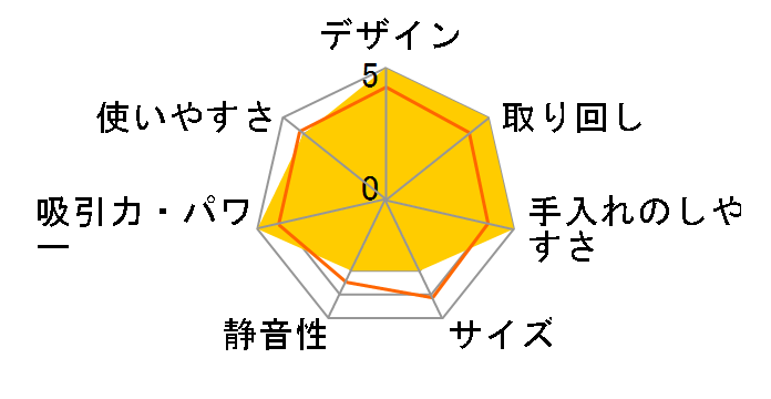 The���z�̓}���\���T�C�N���� SC-XW66G�̃��[�U�[���r���[