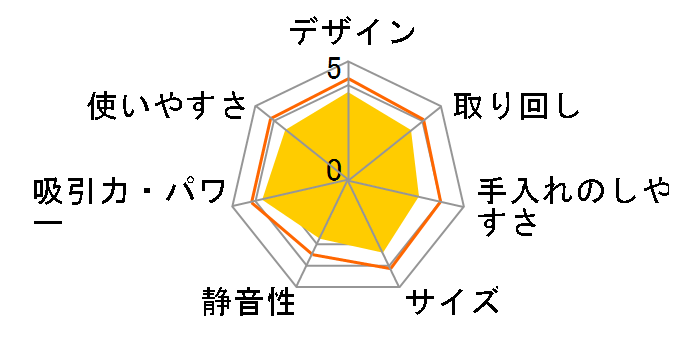 POWER CYCLONE(�p���[�T�C�N����) EC-BT5�̃��[�U�[���r���[