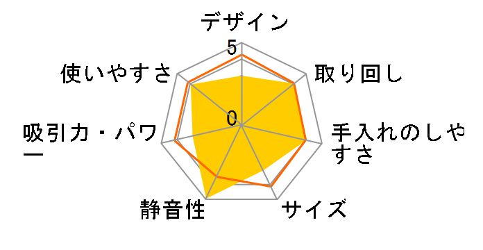 VC-Z57R�̃��[�U�[���r���[