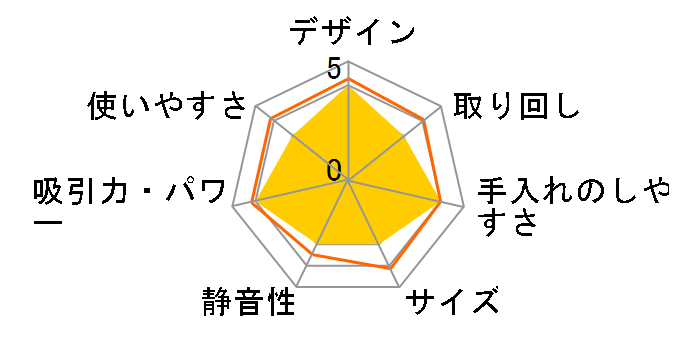 VC-CV10D�̃��[�U�[���r���[