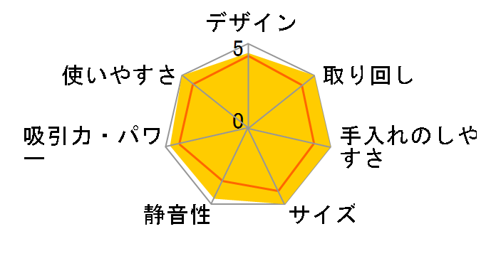 VC-PW6E�̃��[�U�[���r���[