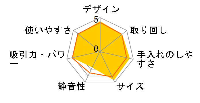 VC-PW7E�̃��[�U�[���r���[
