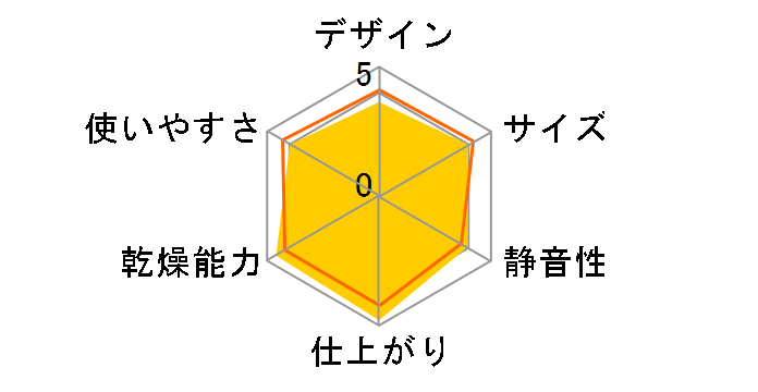 AD-P60LS�̃��[�U�[���r���[