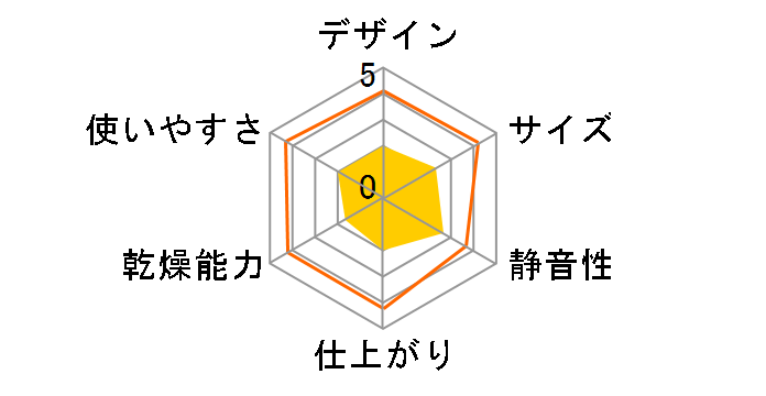 MFD-402�̃��[�U�[���r���[