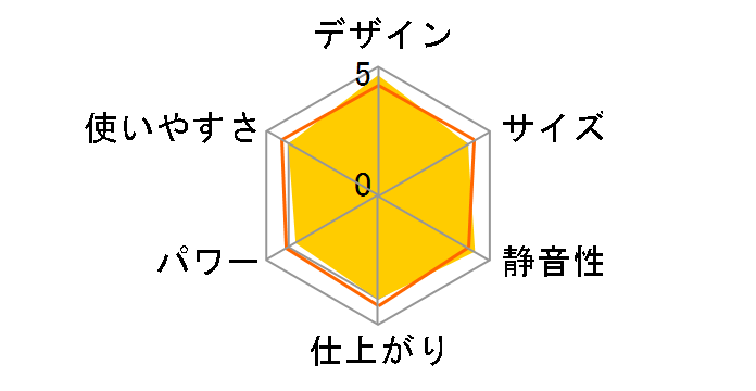 CC-1101�̃��[�U�[���r���[