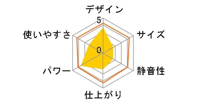 SP-3500�̃��[�U�[���r���[