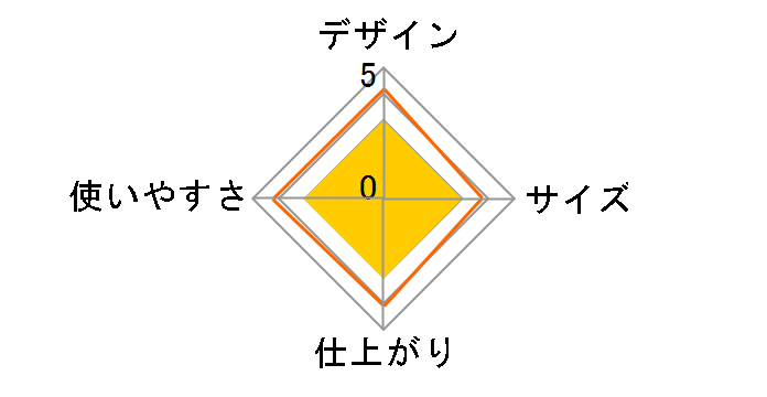 SA-D623MW�̃��[�U�[���r���[