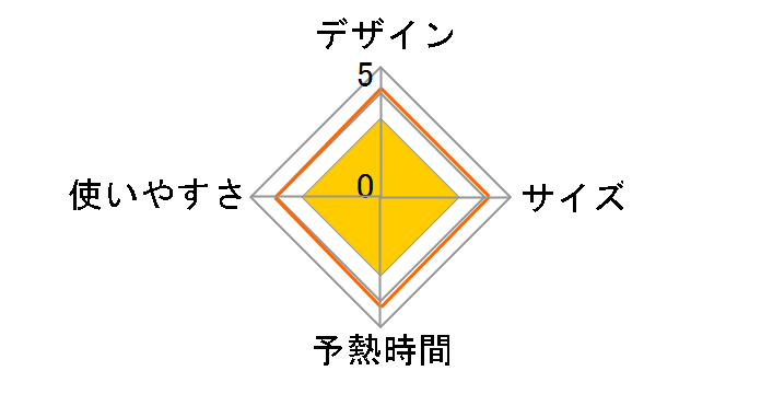 �X�[�p�[�O���C�h70 FV3230J0�̃��[�U�[���r���[