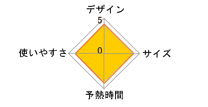 La�ECoo TA-DX2�̃��[�U�[���r���[