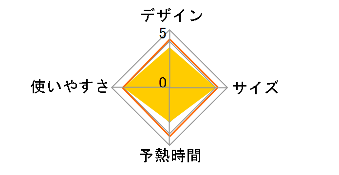 Lacoo TA-FVX71�̃��[�U�[���r���[