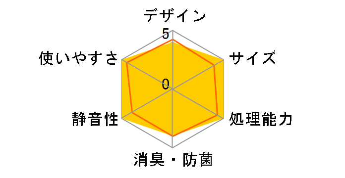 ���݃p�b�N�� BGD-300N�̃��[�U�[���r���[