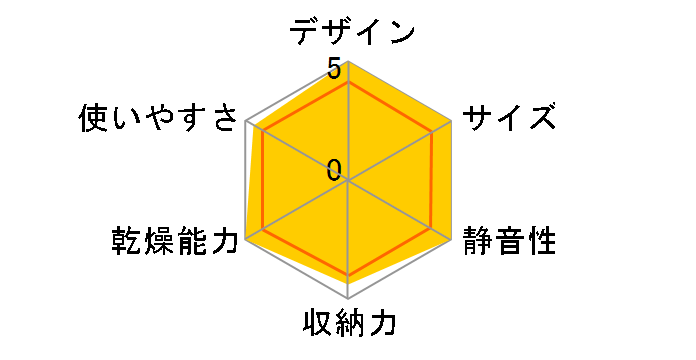 �N���A�h���C EY-JD50�̃��[�U�[���r���[