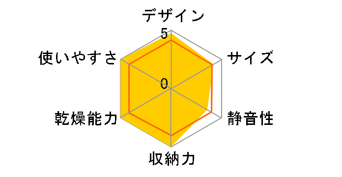 �N���A�h���C EY-RT60�̃��[�U�[���r���[