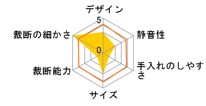 MS-V1220C�̃��[�U�[���r���[