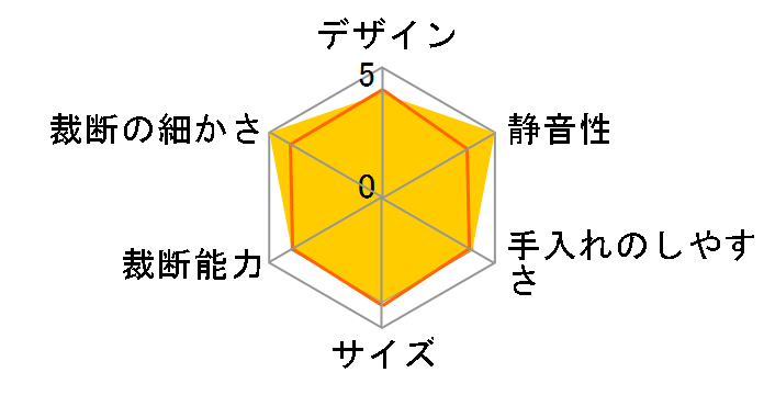 PSD-27�̃��[�U�[���r���[